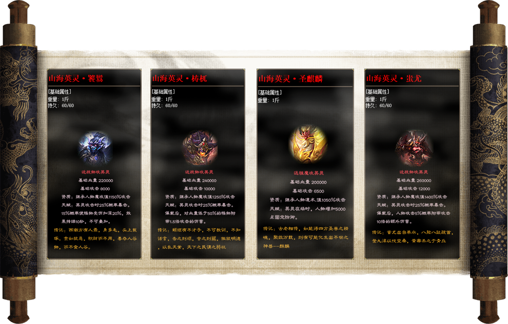 description 